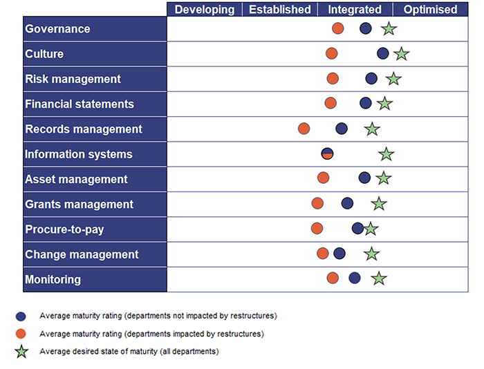 Implementing machinery of government changes Queensland Audit Office